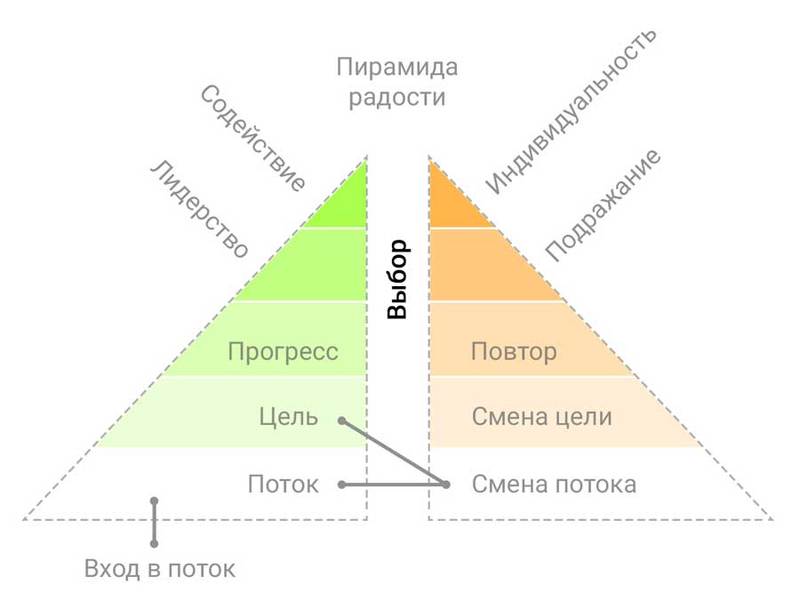 Деконструкция КАЙФА