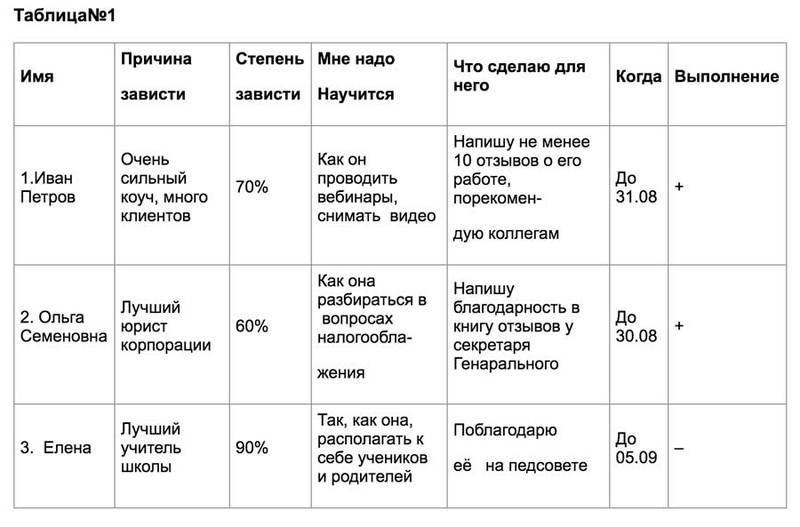 Упражнение: Как перестать ЗАВИДОВАТЬ и начать радоваться чужим успехам