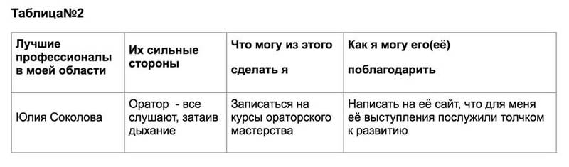 Упражнение: Как перестать ЗАВИДОВАТЬ и начать радоваться чужим успехам