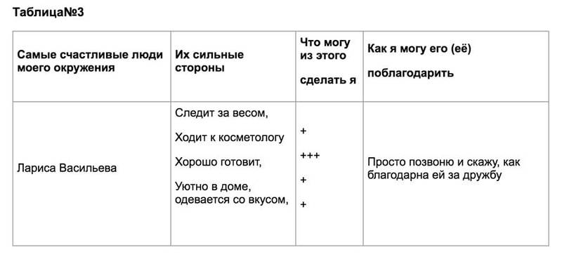 Упражнение: Как перестать ЗАВИДОВАТЬ и начать радоваться чужим успехам