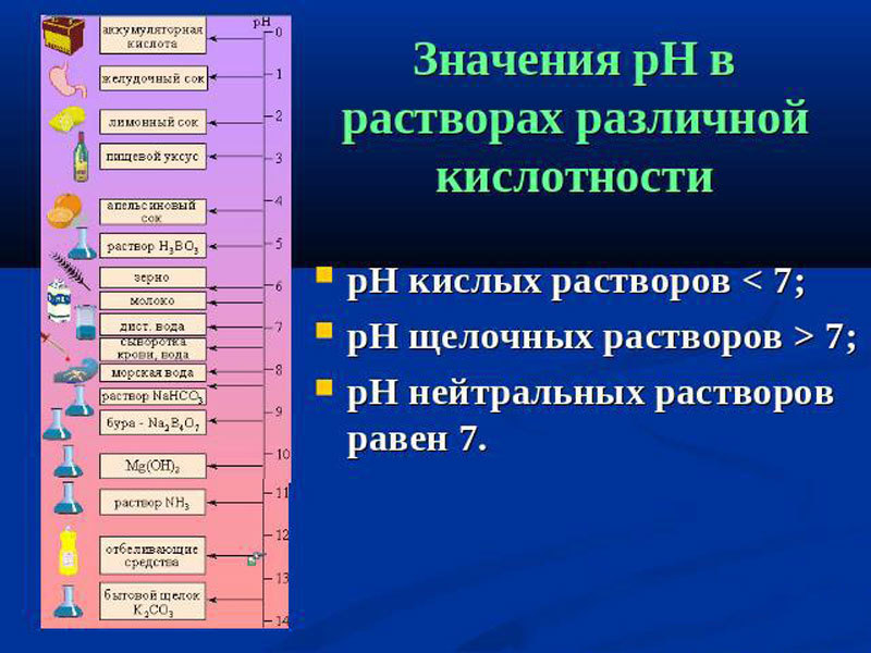 Повышенная, пониженная кислотность: ЛИКБЕЗ