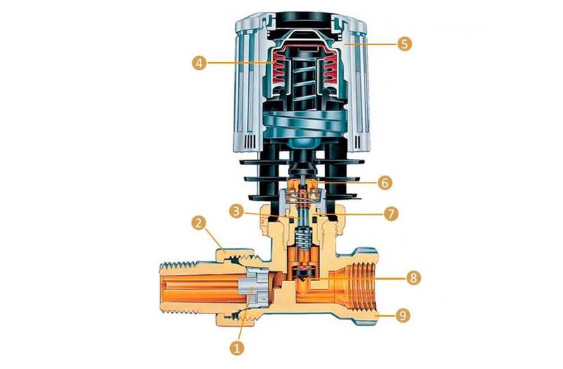Термостаты или термоголовки для радиаторов отопления