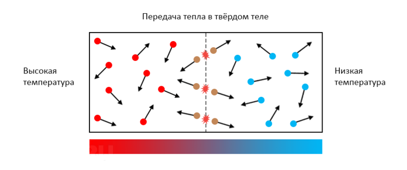 Расчёт теплопотерь частного дома с примерами