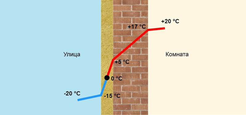 Расчёт теплопотерь частного дома с примерами