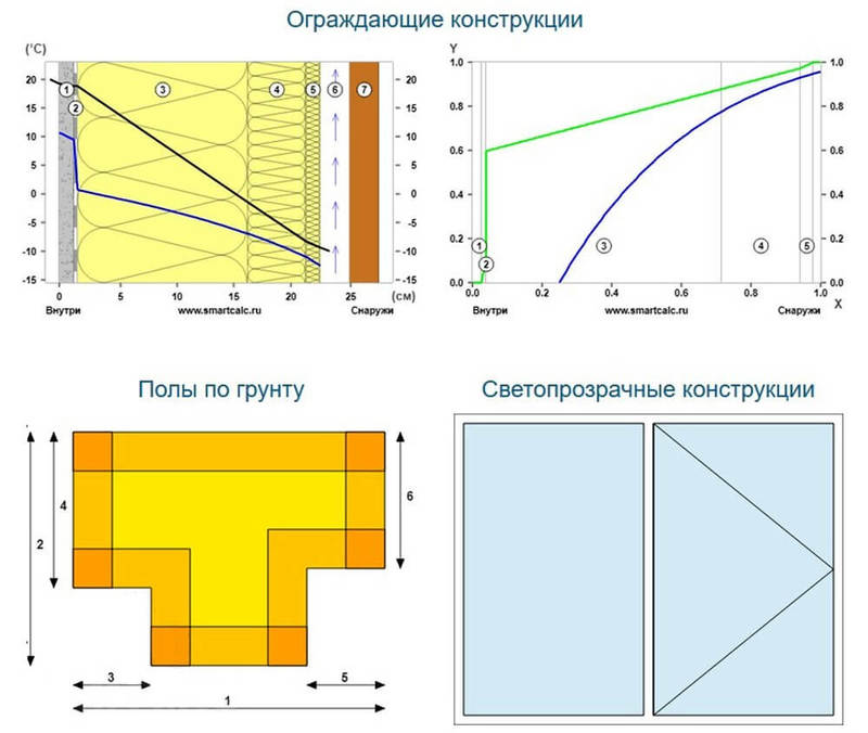 Расчёт теплопотерь частного дома с примерами