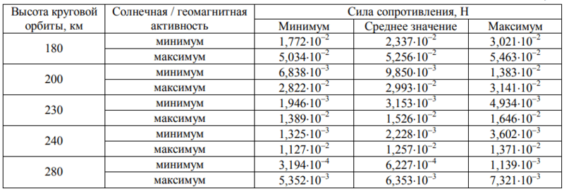 ESA провело испытания ионного двигателя с воздухом в качестве топлива