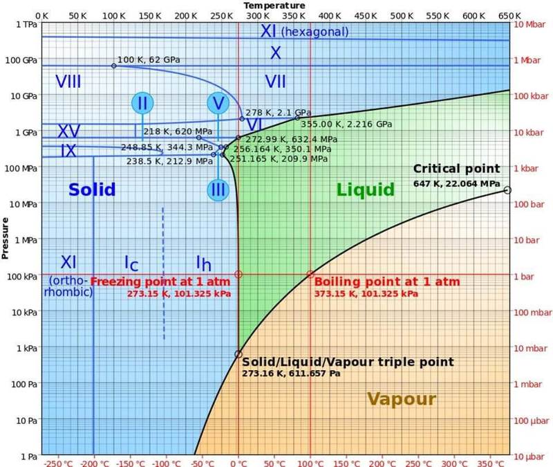 Откуда на замёрзших планетах жидкая вода?