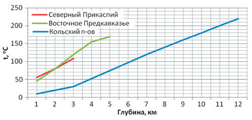 Зачем Google экспериментирует с гиперзвуковыми снарядами и причём здесь геотермальная энергия