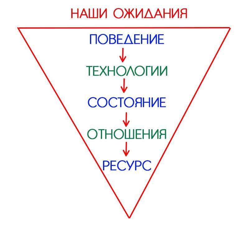 Мы похожи на людей, у которых дом с трещиной в фундаменте, а они выбирают новую черепицу для крыши