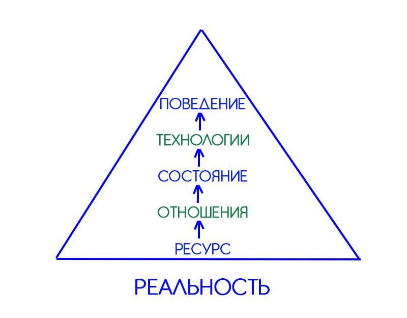 Мы похожи на людей, у которых дом с трещиной в фундаменте, а они выбирают новую черепицу для крыши