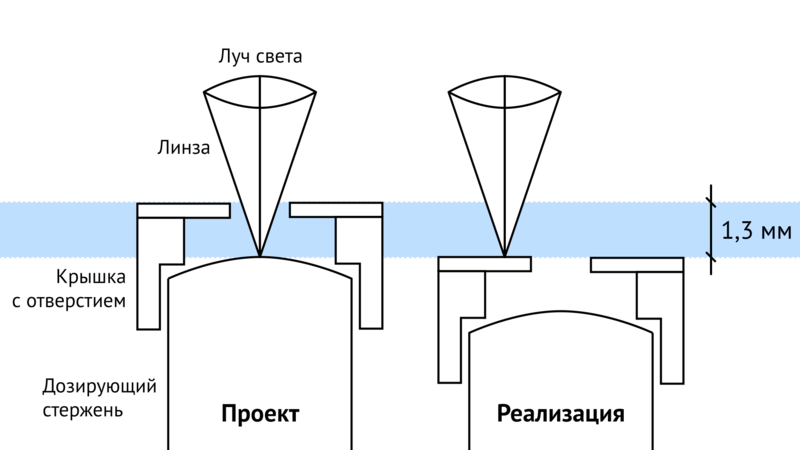 Космический телескоп Хаббл