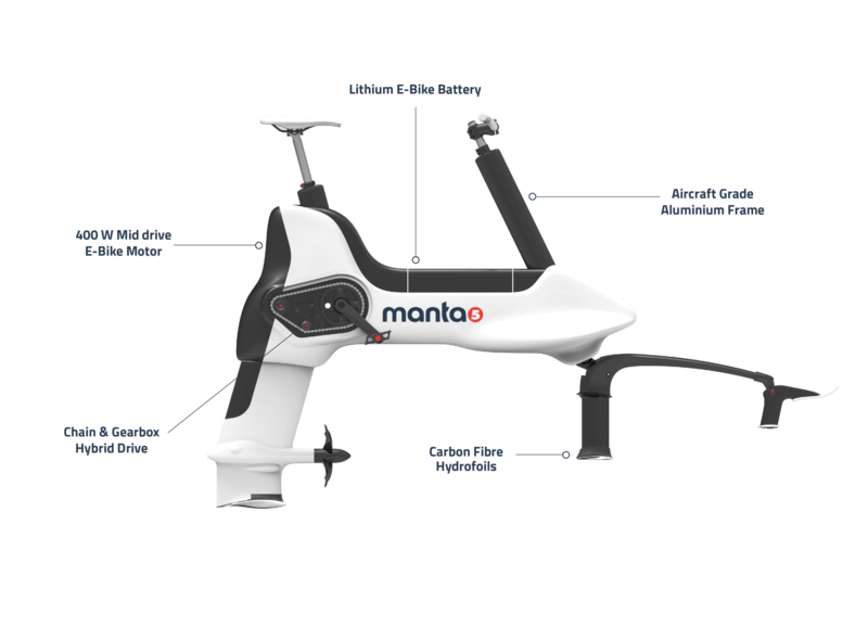 Manta5 - в Новой Зеландии спроектировали водный велосипед