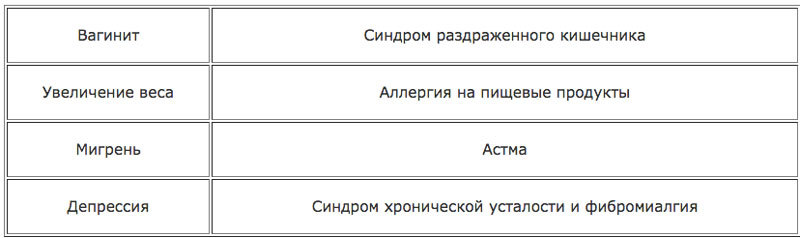 Холистическое ЛЕЧЕНИЕ кандидозной инфекции