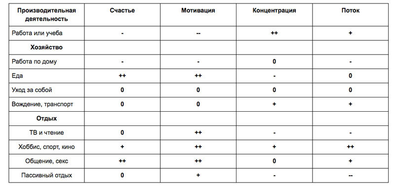 Михай Чиксентмихайи: Как попасть в «ПОТОК» счастья