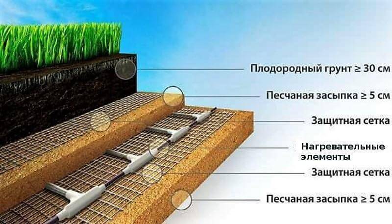  Способы обогрева теплицы, или rак получать урожай нон-стоп круглый год