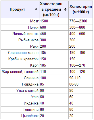 ЧЕМ ОПАСНЫ безжировые диеты и вообще низкий процент жира в организме