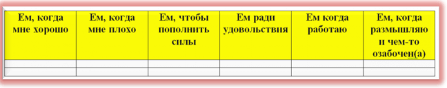 ПРАКТИКА: Прощай, Диета: Здравствуй, Стройность! 