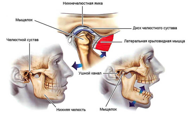 Лечение ВНЧС: миогимнастика Рокабадо