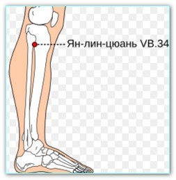 Лечение ВНЧС: миогимнастика Рокабадо