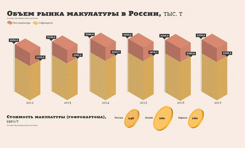 Переработка мусора: КАК уменьшить КОЛИЧЕСТВО СВАЛОК