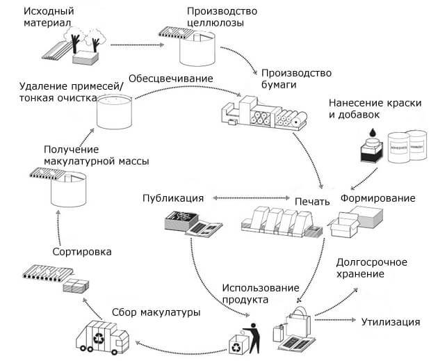 Переработка мусора: КАК уменьшить КОЛИЧЕСТВО СВАЛОК