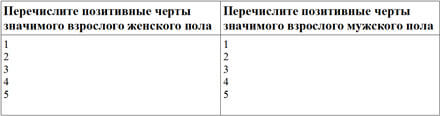 На те же грабли: ТЕСТ на выявление непроработанных сценариев 