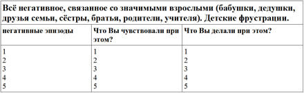 На те же грабли: ТЕСТ на выявление непроработанных сценариев 