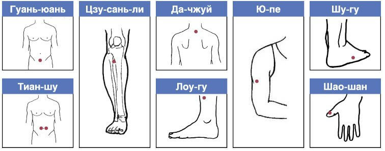 Как похудеть: СЕКРЕТЫ китайской медицины