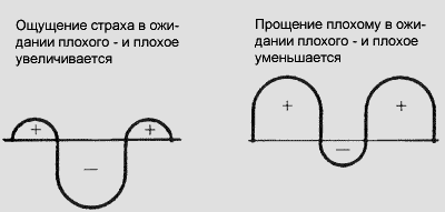 Лууле Виилма: 3 стадии ЗЛОБЫ и ее последствия для здоровья