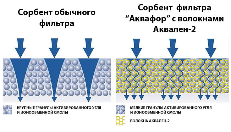 Большое подробное сравнение-тест бытовых фильтров для очистки воды