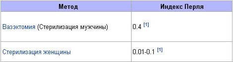 КОНТРАЦЕПЦИЯ — узнай, о ЧЕМ НЕ ГОВОРЯТ