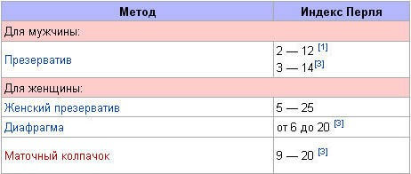 КОНТРАЦЕПЦИЯ — узнай, о ЧЕМ НЕ ГОВОРЯТ