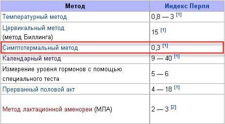 КОНТРАЦЕПЦИЯ — узнай, о ЧЕМ НЕ ГОВОРЯТ