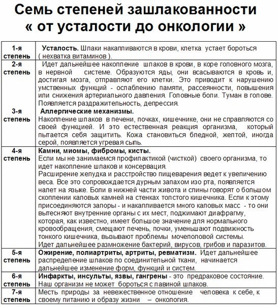 Как понять, что ваш организм зашлакован: 7 этапов загрязнения тела