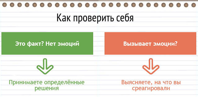 ВОПРОС, который перевернет ваше ПРЕДСТАВЛЕНИЕ о СЕБЕ