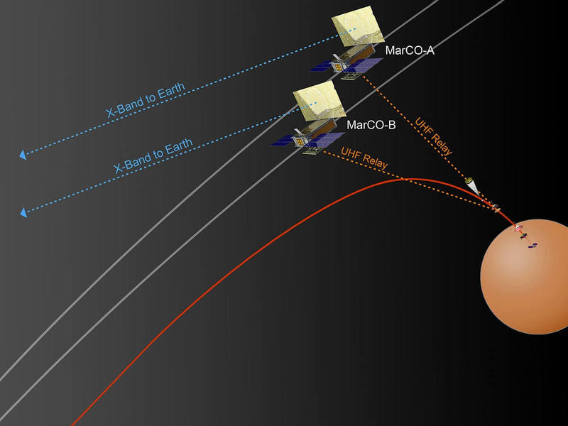 На Марс отправилась миссия Mars InSight