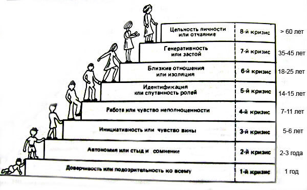 ЕСЛИ У РЕБЕНКА ПРОБЛЕМЫ – НАЧИНАТЬ НУЖНО С РОДИТЕЛЕЙ