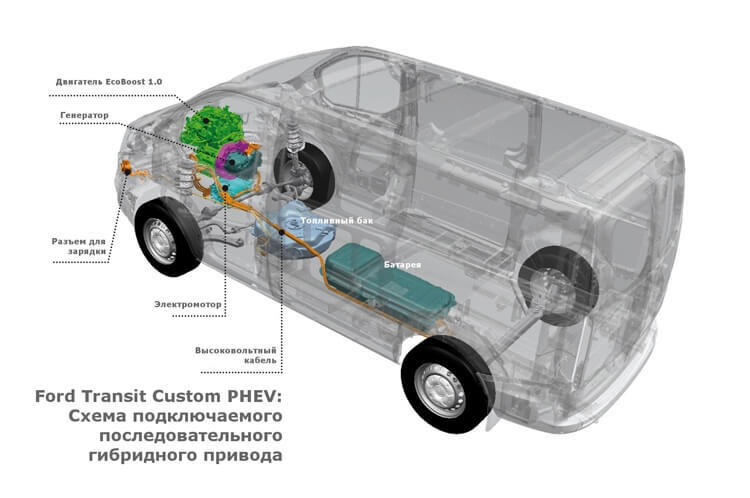 В Испании начинаются испытания гибридных фургонов Ford Transit Custom PHEV