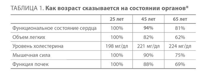 ПОЧЕМУ ЛЕНИВЫЕ ЖИВУТ ДОЛЬШЕ