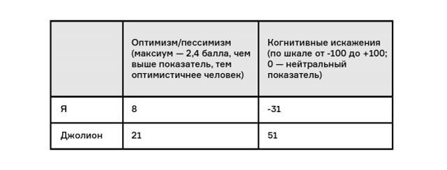 МУЧИТЕЛЬНАЯ ТРЕВОЖНОСТЬ: Как с ней бороться