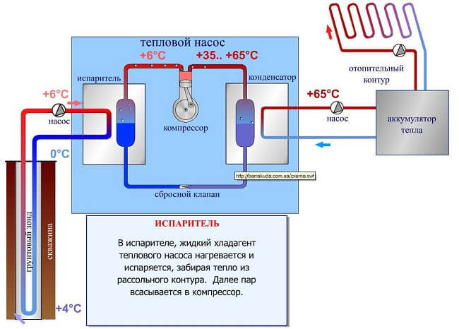 Стоит ли применять тепловой насос для обогрева дома