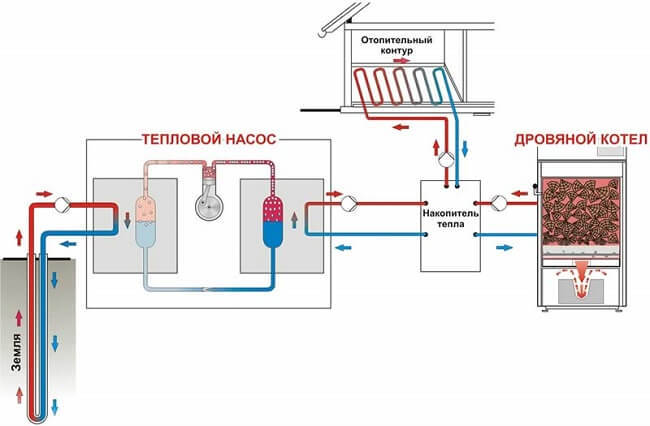 Стоит ли применять тепловой насос для обогрева дома