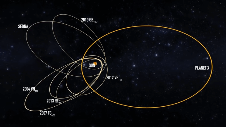Астрономы нашли еще одно подтверждение наличия девятой планеты в Солнечной системе