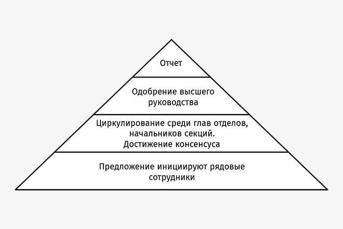 Менеджмент по Конфуцию: КАК управляют бизнесом в Китае, Японии и Южной Корее