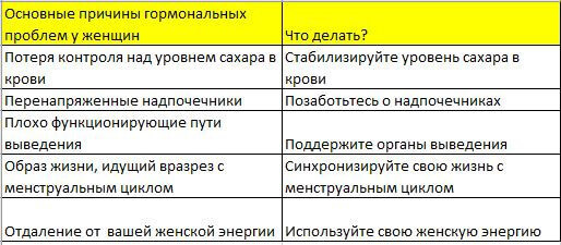 КОД ЖЕНЩИНЫ: Как гормоны влияют на вашу жизнь