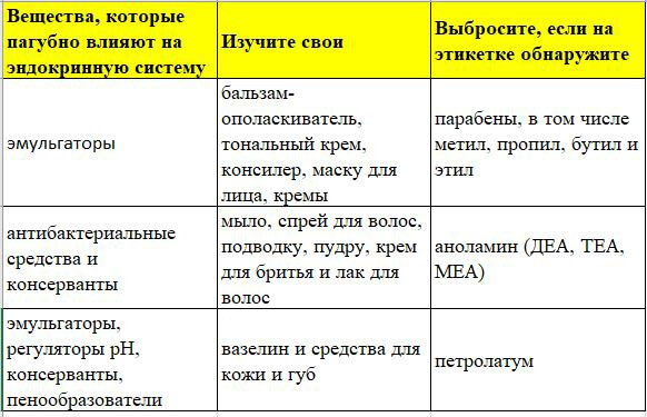 КОД ЖЕНЩИНЫ: Как гормоны влияют на вашу жизнь