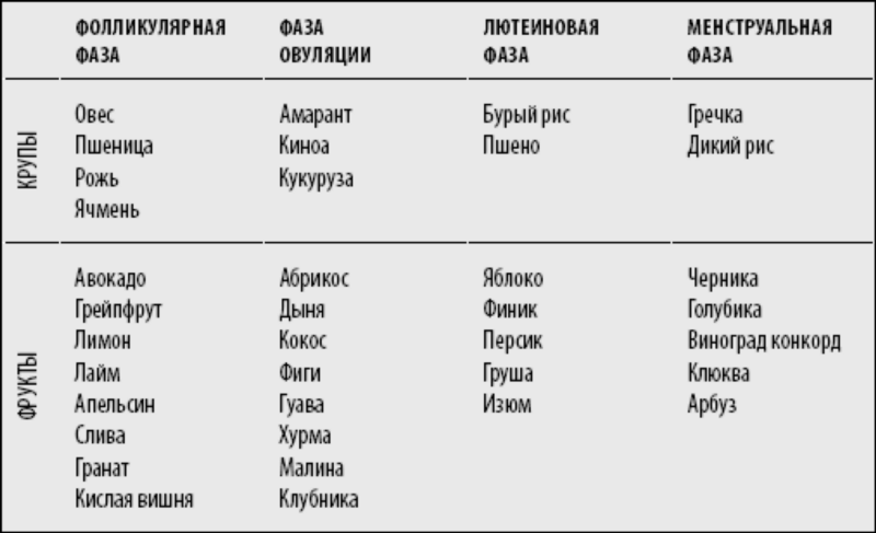 КОД ЖЕНЩИНЫ: Как гормоны влияют на вашу жизнь