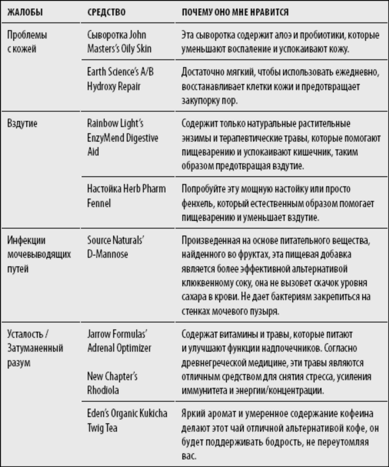 КОД ЖЕНЩИНЫ: Как гормоны влияют на вашу жизнь