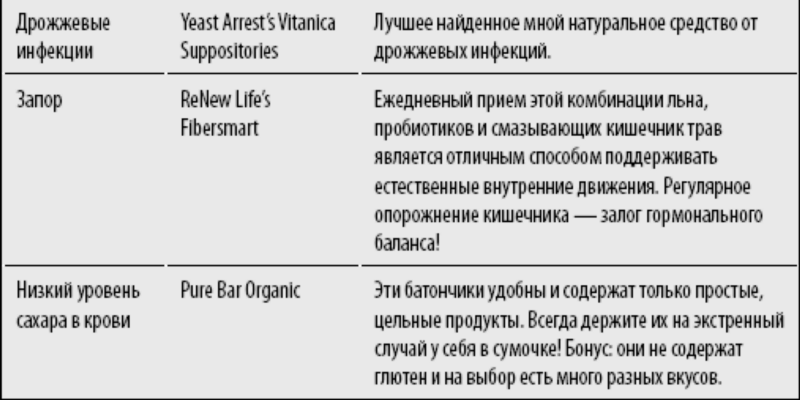 КОД ЖЕНЩИНЫ: Как гормоны влияют на вашу жизнь