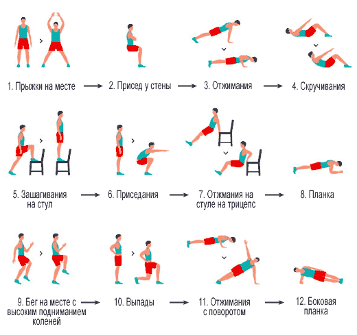 7-минутная тренировка: научный подход, который работает!